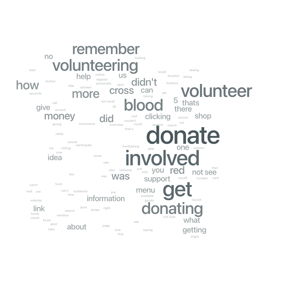 five-second-test-word-cloud.png