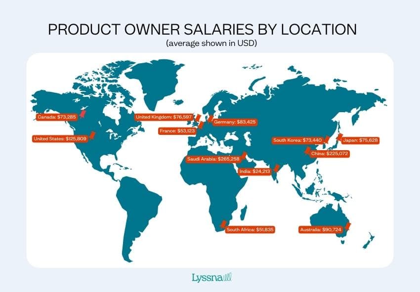 Map showing the salaries of product owners by location