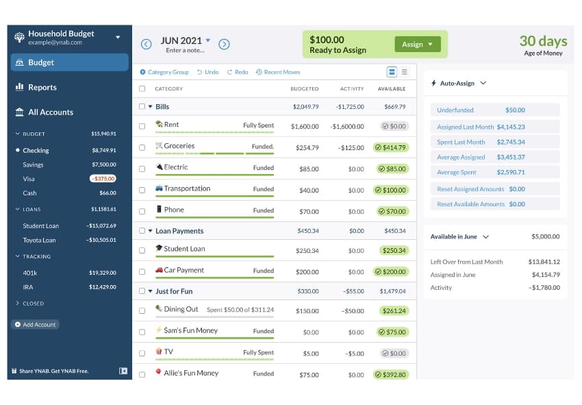 The YNAB dashboard