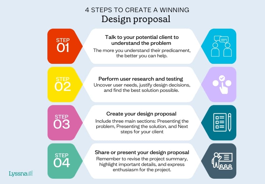 Design proposal