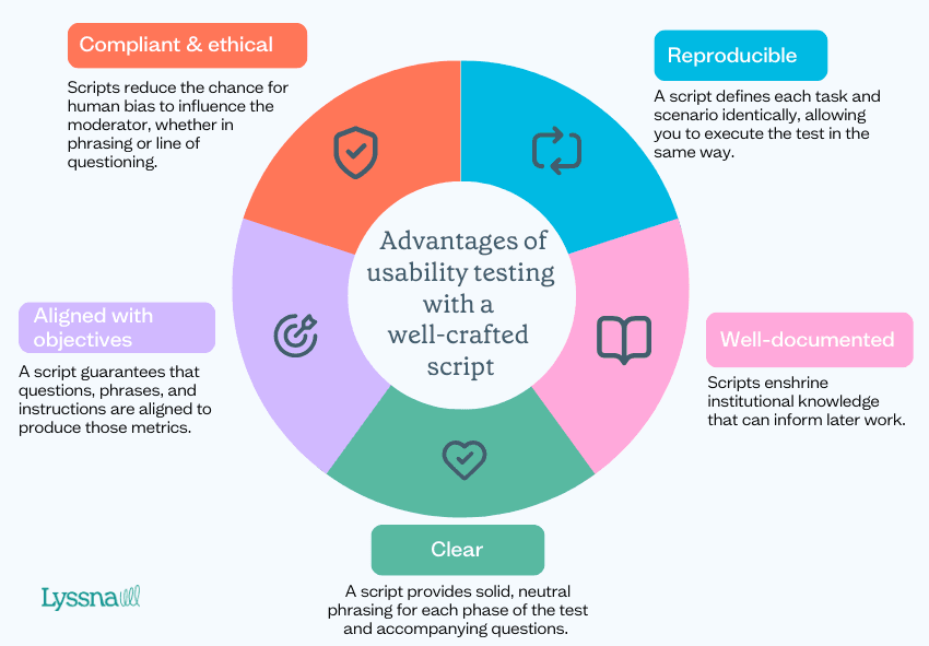 usability-test-script-infographic.png