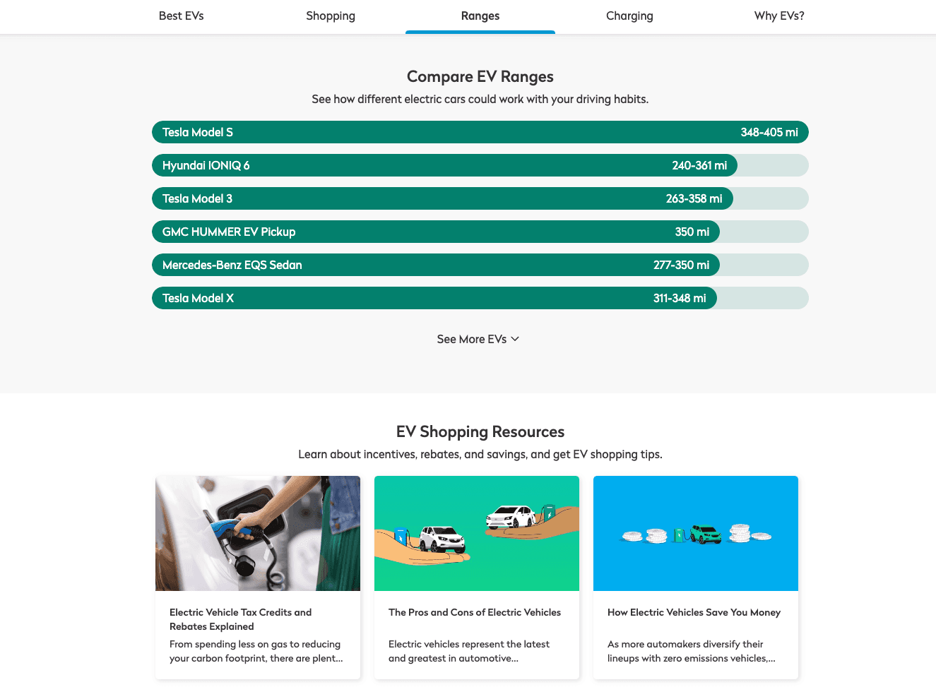 TrueCar case study