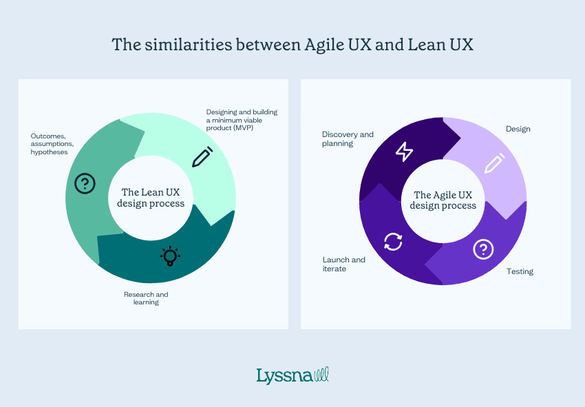 agile-ux-vs-lean-ux.png