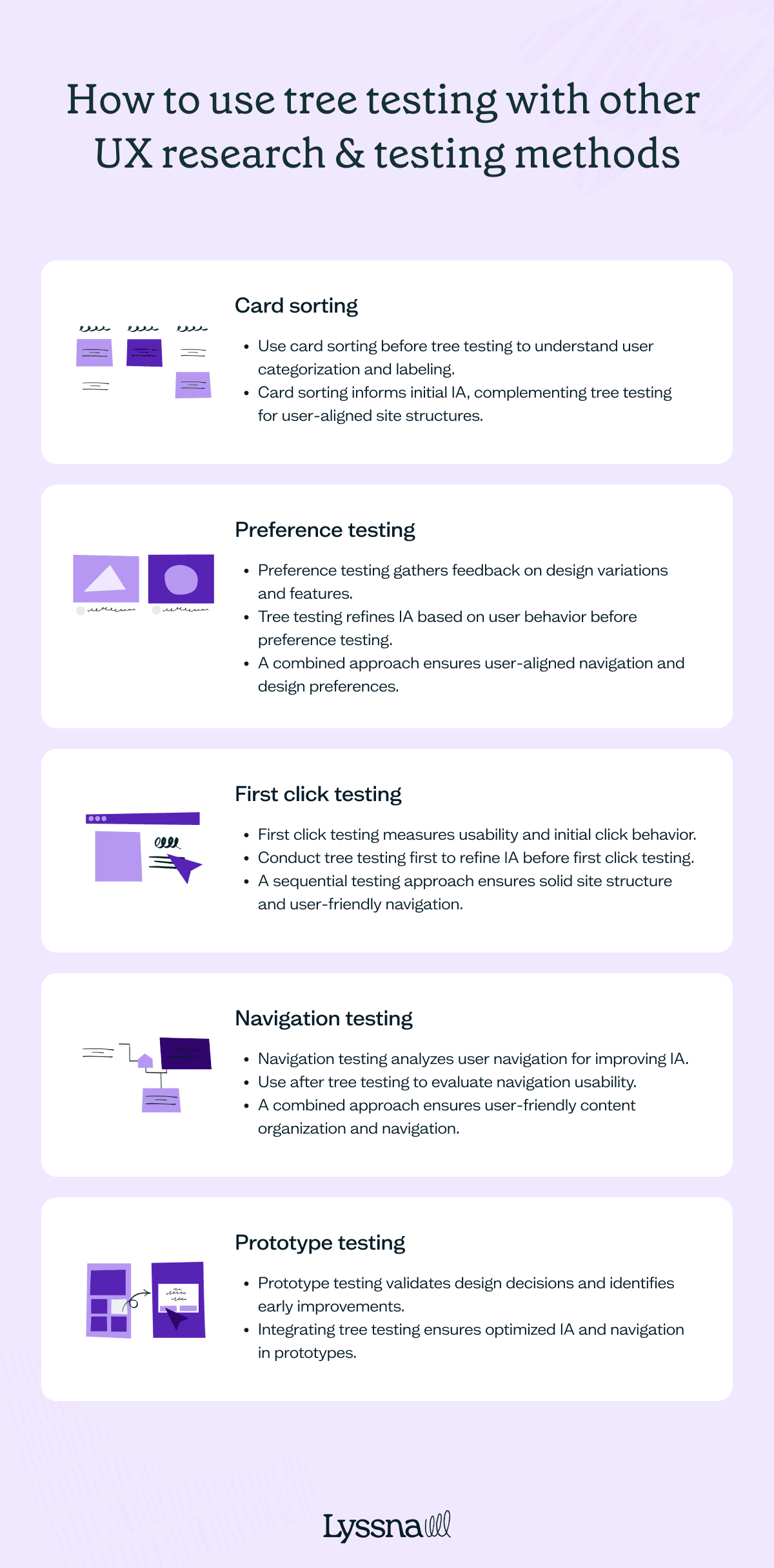 how-to-use-tree-testing-with-other-methods.png