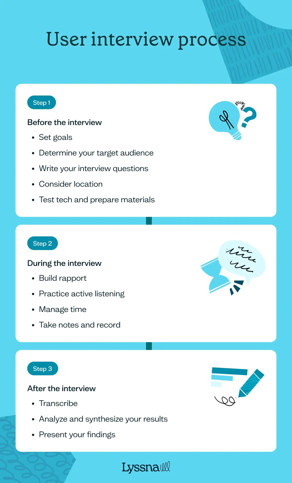 user-interview-process.webp