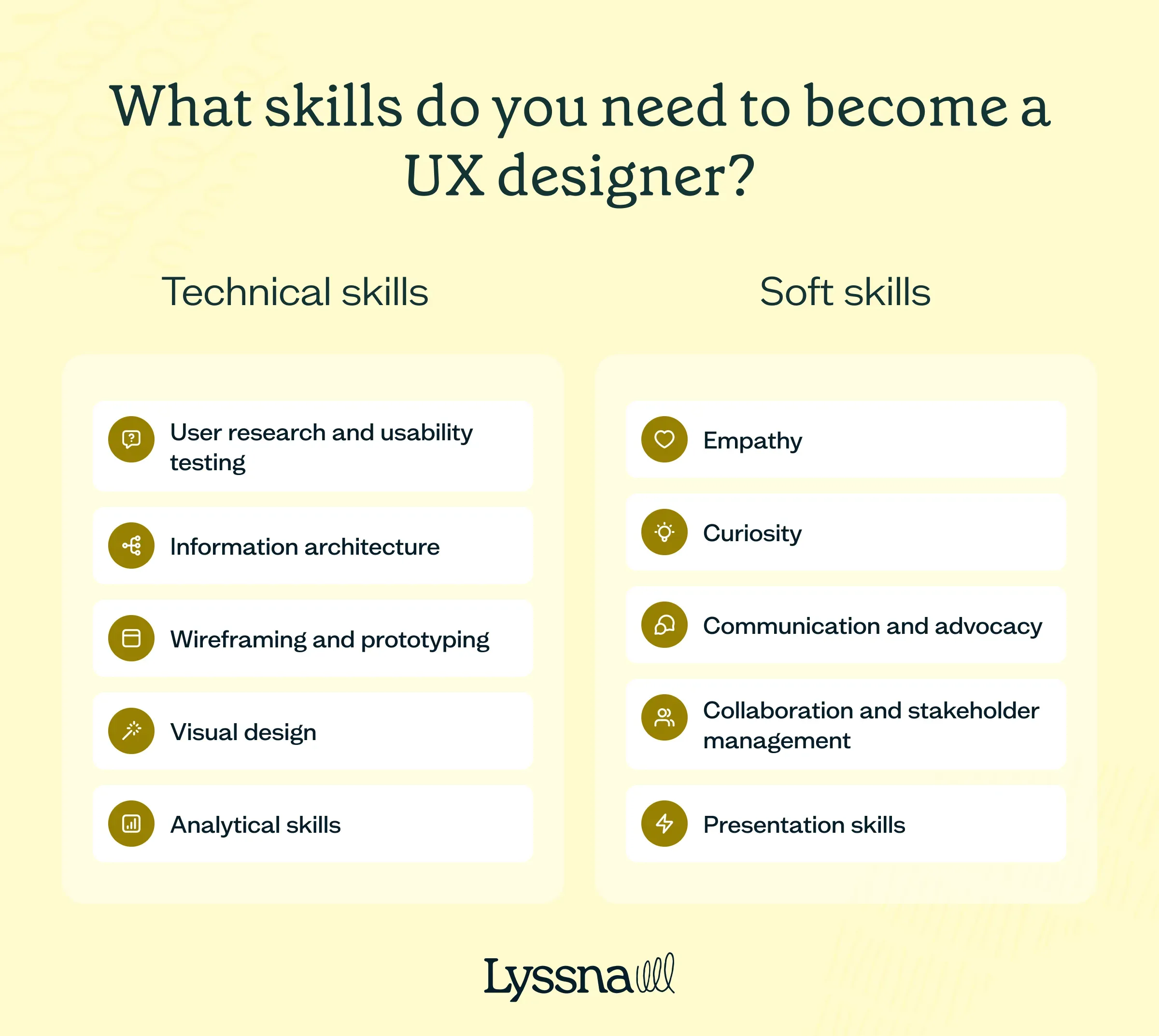 ux-design-skills