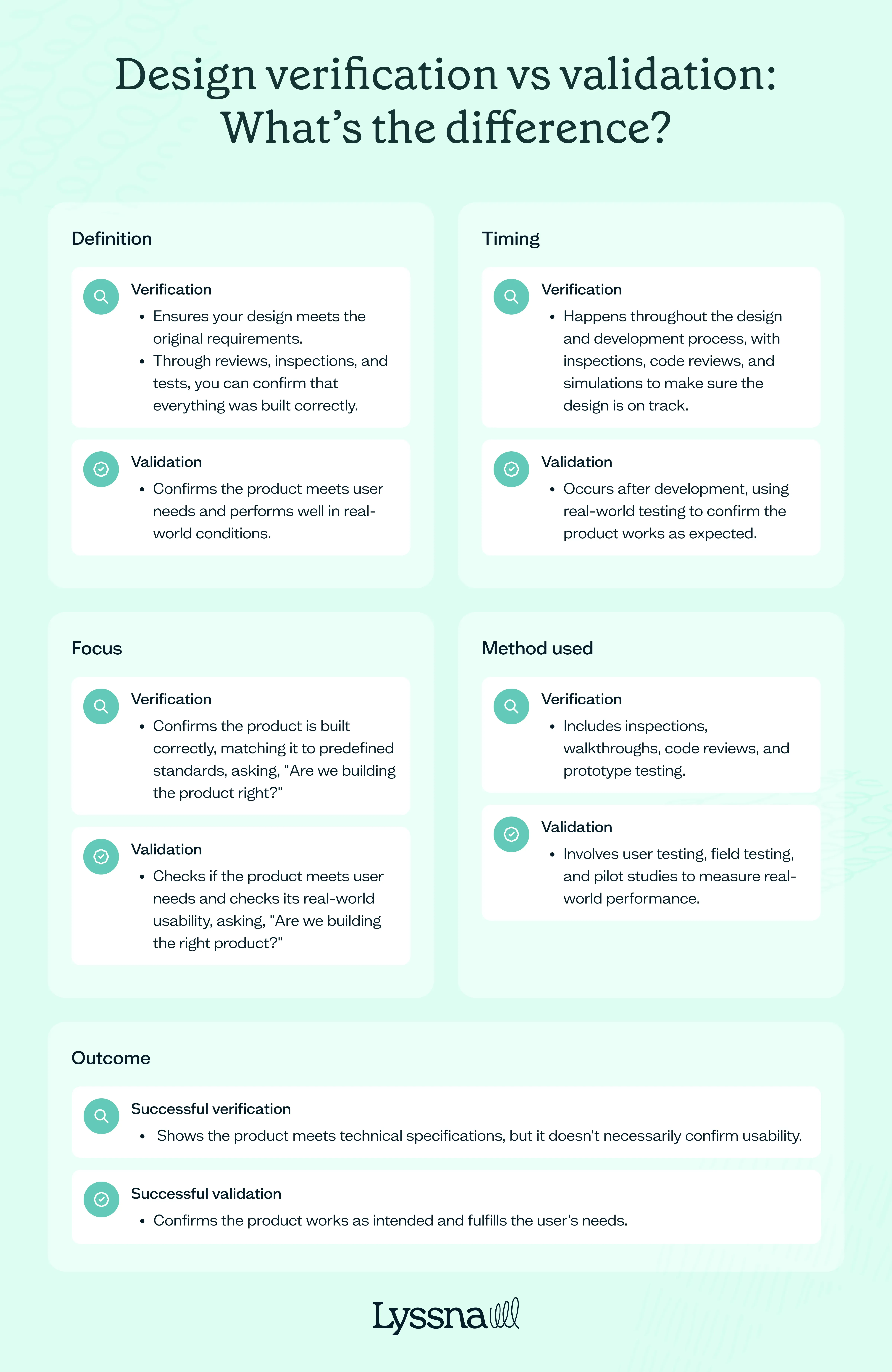 Five differences between design verification and design validation