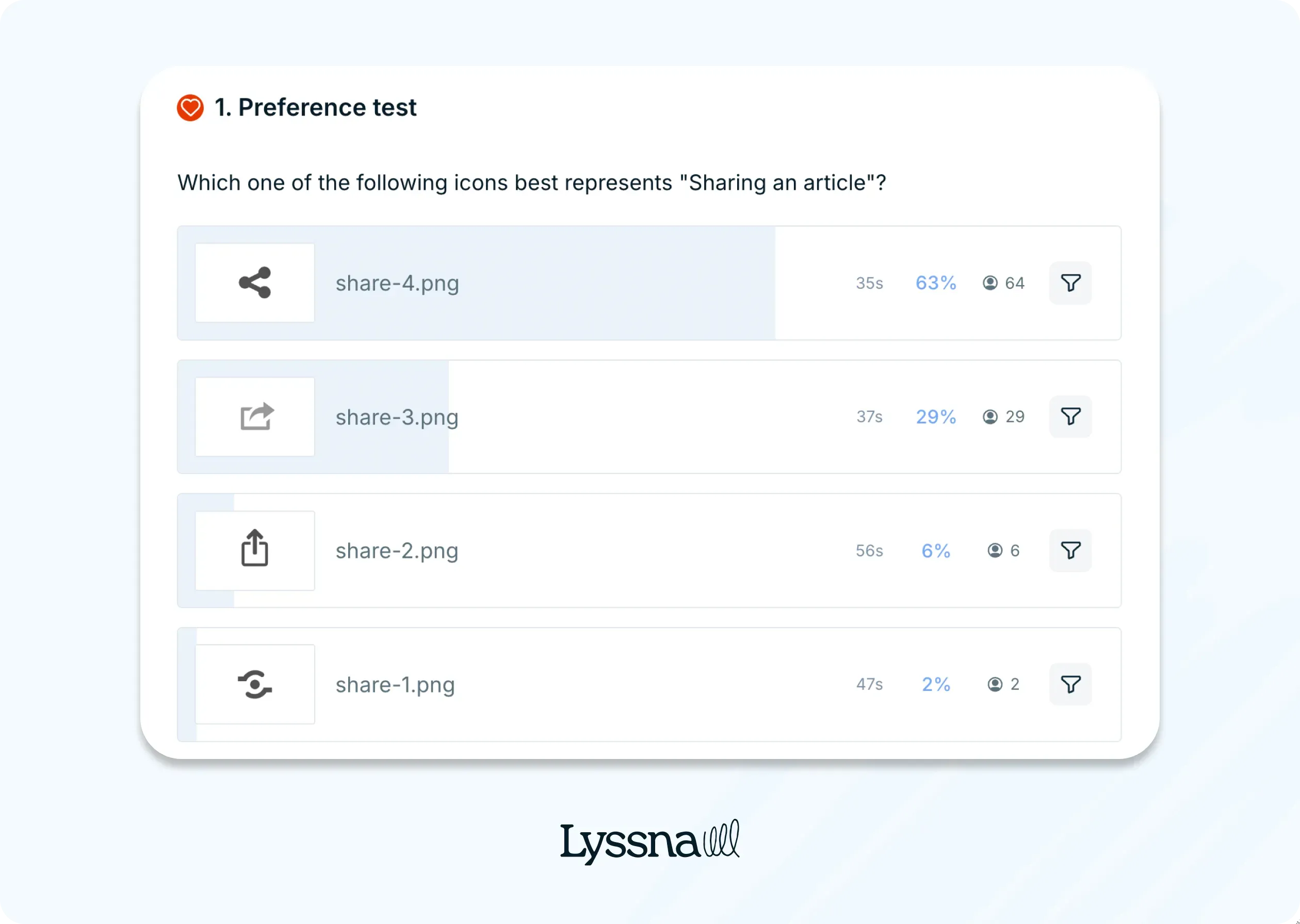 Icon testing guide - Results of Lyssna's preference test